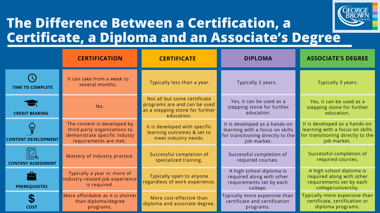 Certification Chart