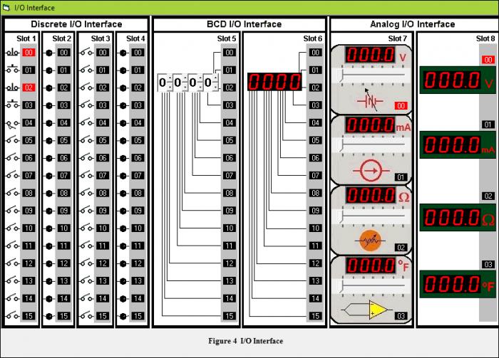 I/O Interface