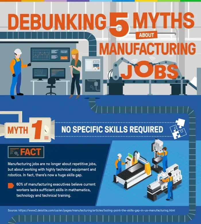 Infographic image