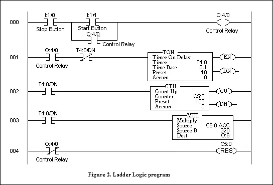 Ladder Logic Program