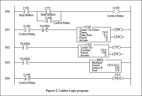 Ladder Logic Program