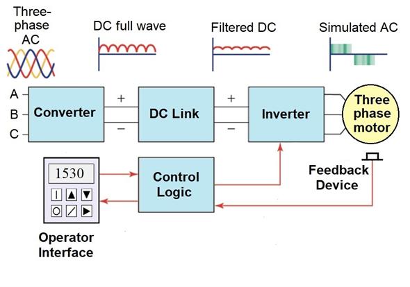 VFD circuit diagram