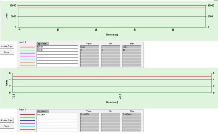 setpoint value