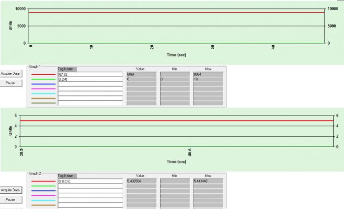 setpoint value