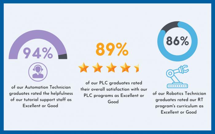 student survey metrics