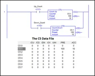 Counter Ladder Logic Circuit