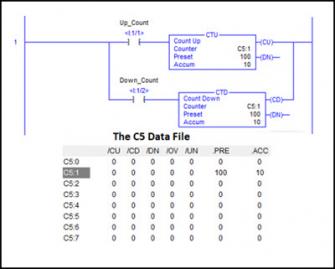 Counter Ladder Logic Circuit