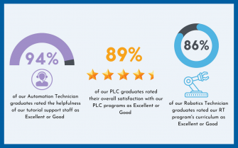 student survey metrics