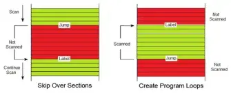 2 common ways of using JMP & LBL