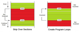 2 common ways of using JMP & LBL