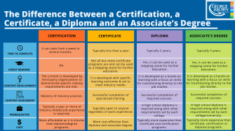 The difference chart