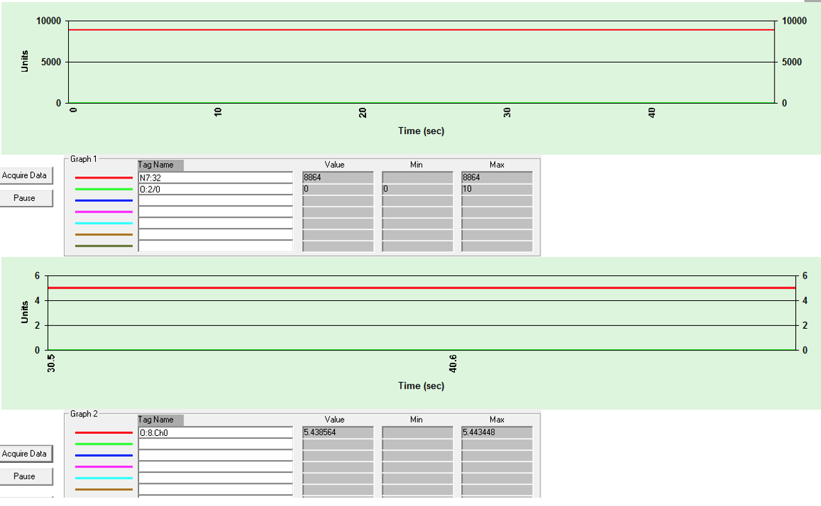 setpoint value