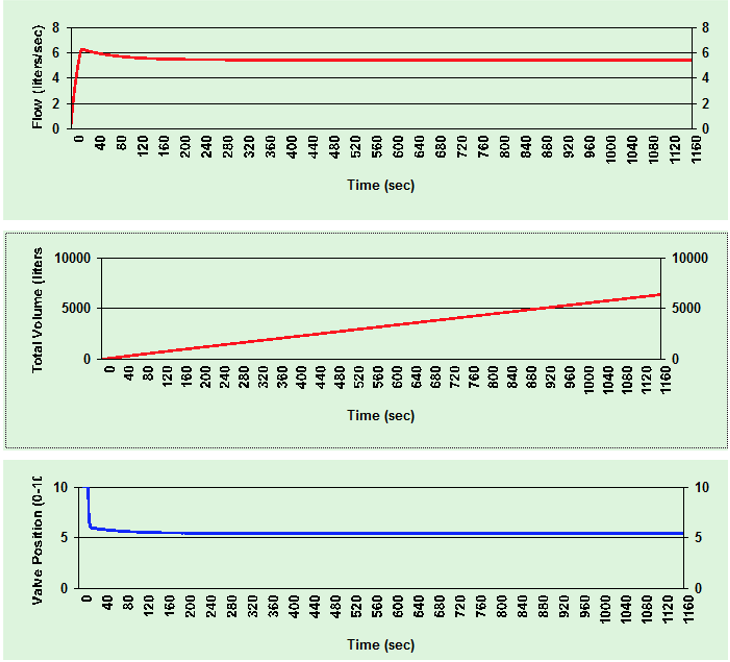 data