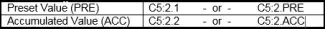 Addressable words in a counter element