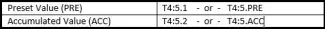 Addressable Words in a timing element (Word 1 and Word 2)