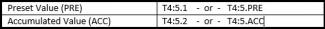 Addressable Words in a timing element (Word 1 and Word 2)