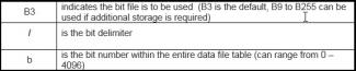 Bit File Addressing format using bits