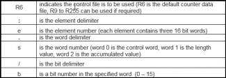 Control Data Addressing