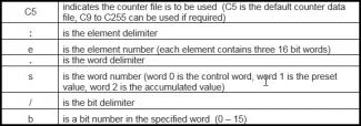 Counter Addressing