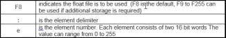 Float File Addressing