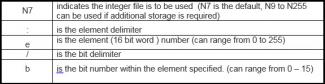 Integer File Addressing
