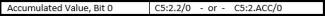 Least Significant Bit (bit 0) of the Accumulated Value of the 3rd Counter Element