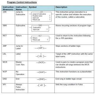 Program control instructions