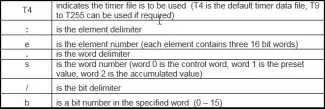 Timer Addressing