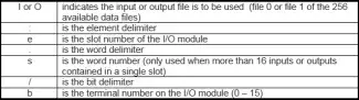 I/O Addressing